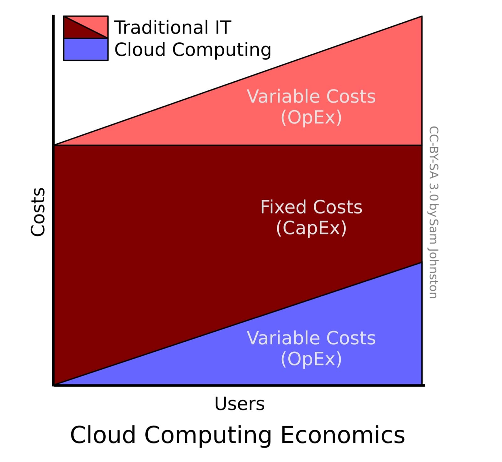 Cloud Cost Observability와 FinOps cover image