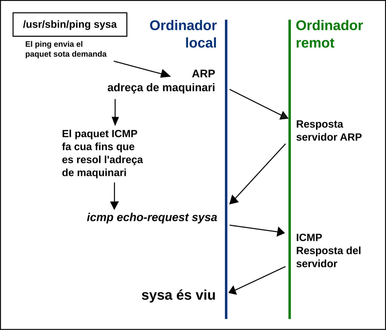 Idempotency Key API 설계 cover image