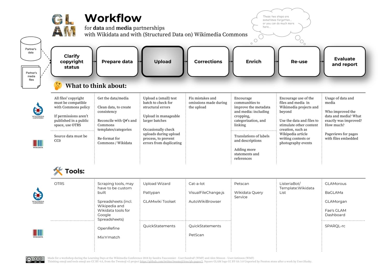 Saga Orchestration vs Choreography 선택 기준 cover image