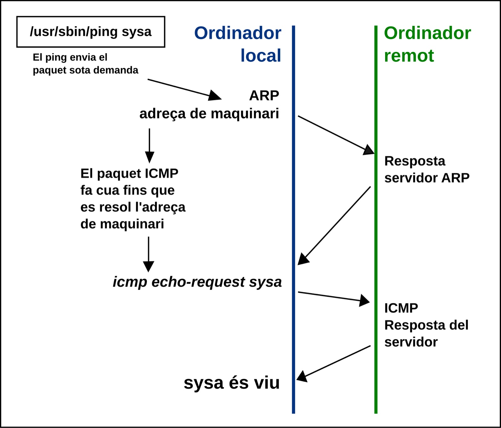Idempotency Key API 설계 커버