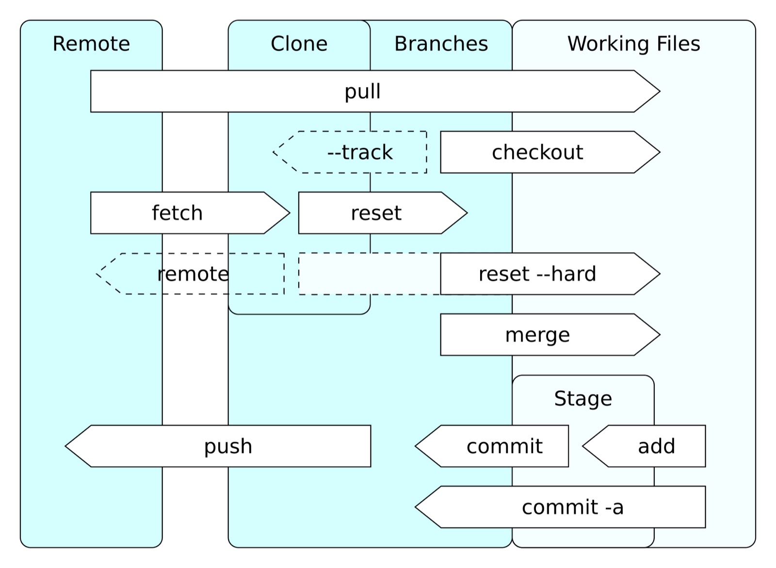 Prompt 버전 관리와 A/B 테스트 커버