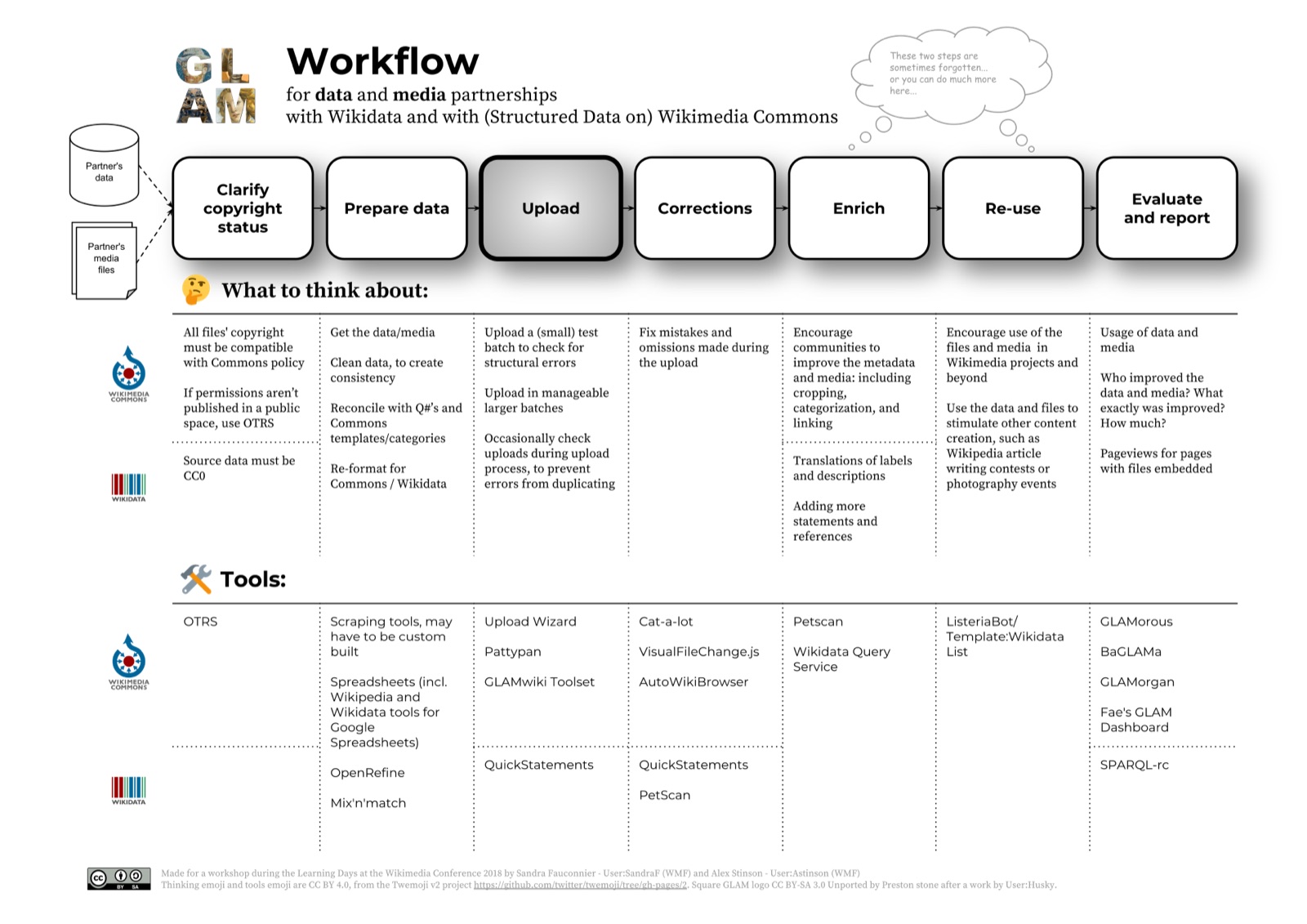 Saga Orchestration vs Choreography 선택 기준 커버