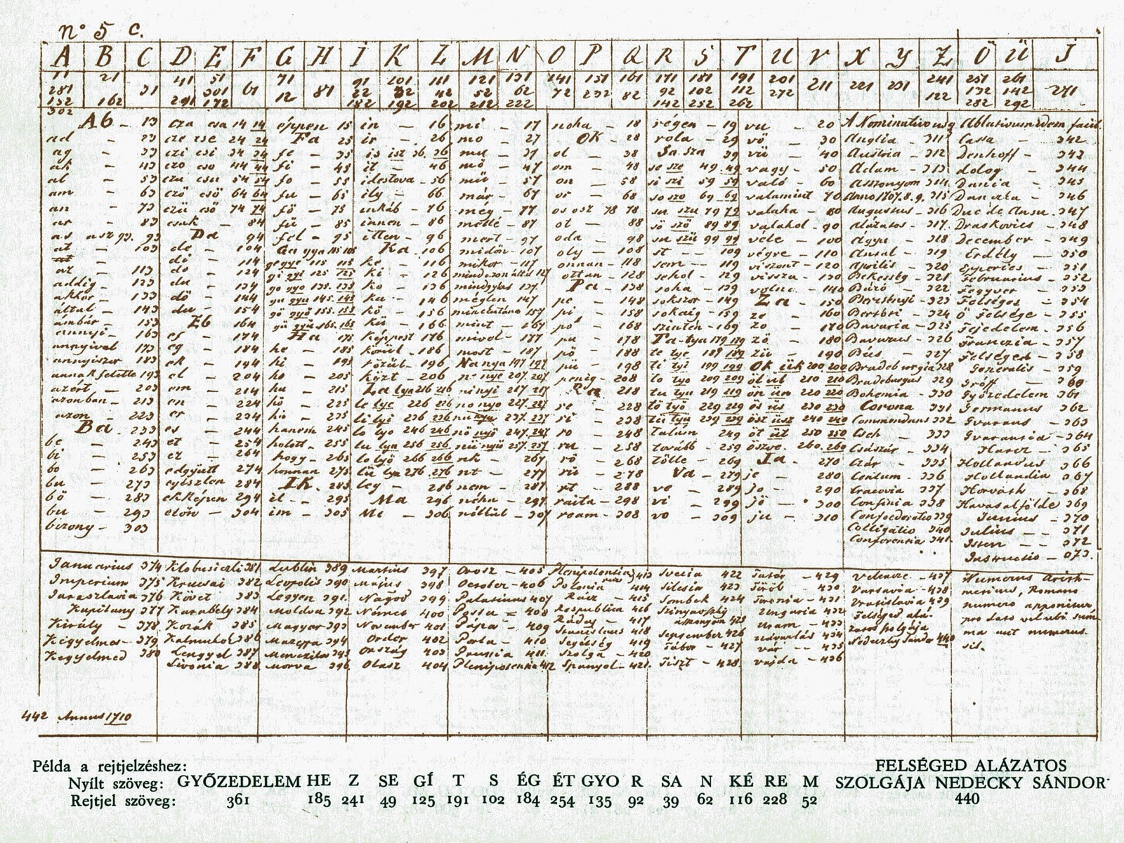 시크릿 관리 실무 패턴 커버